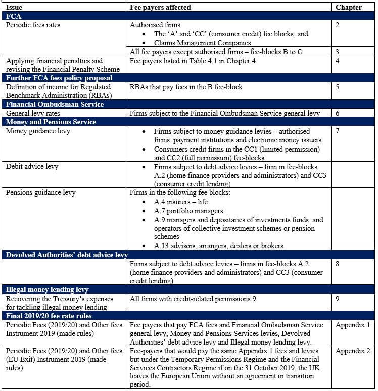 FCA policy statement2